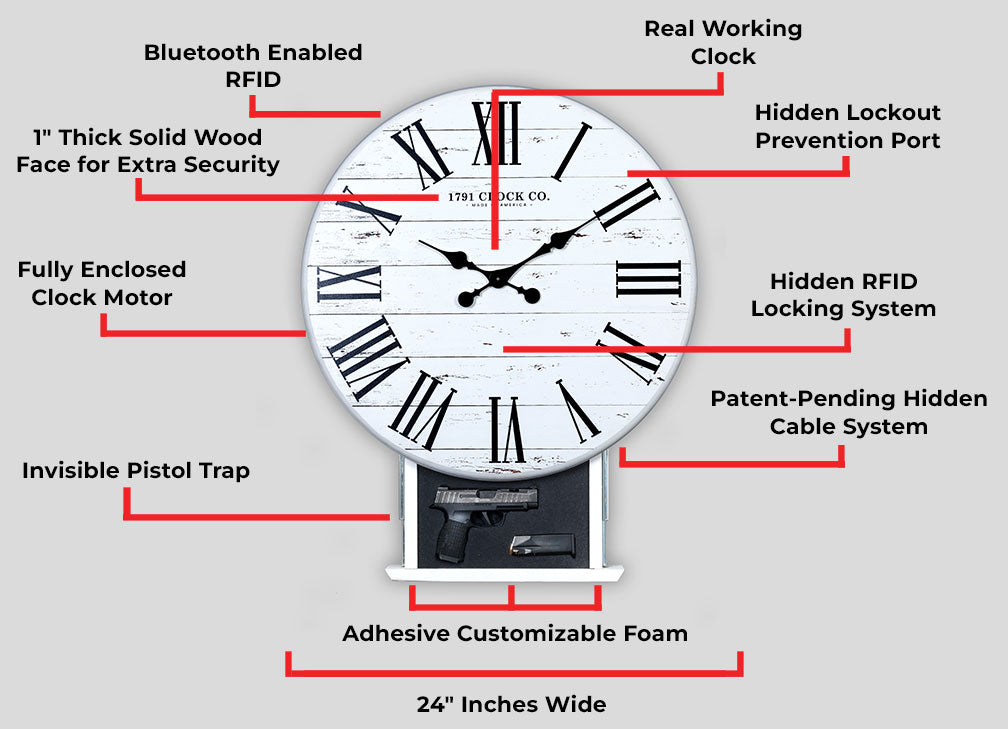 Tactical Clock